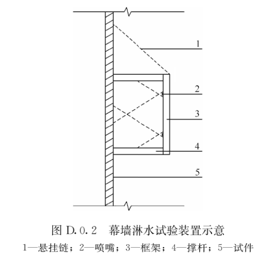 淋水实验图.png